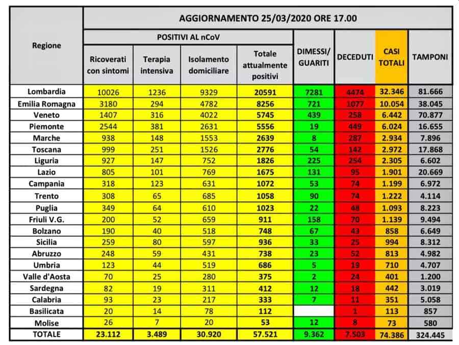 coronavirus protezione civile 25 03 2020
