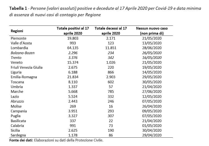 tabella 1