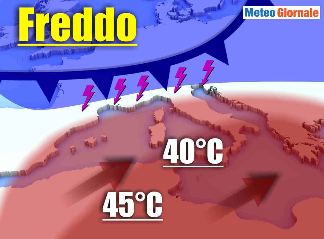 Inizio Estate fuori controllo NON CI SIAMO proprio