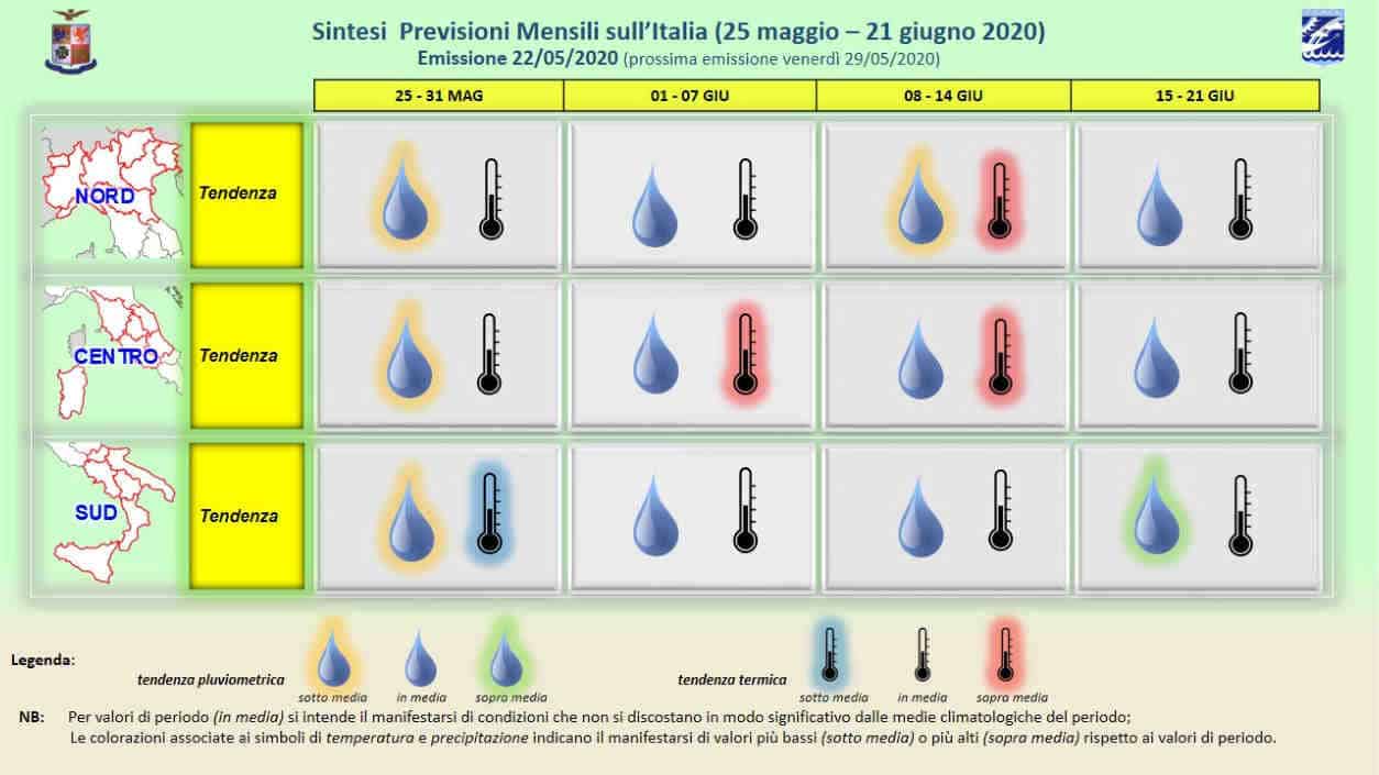 meteo aeronautica 30 giorni