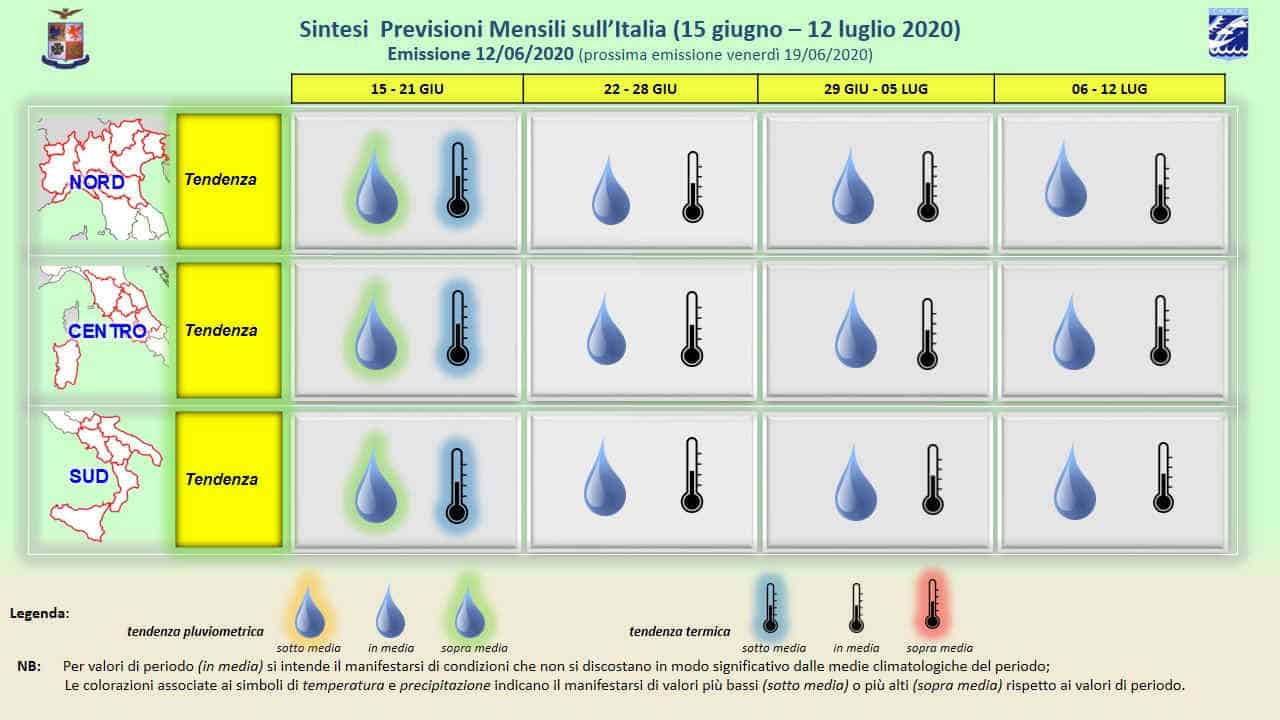 meteo 30 giorni aeronautica militare