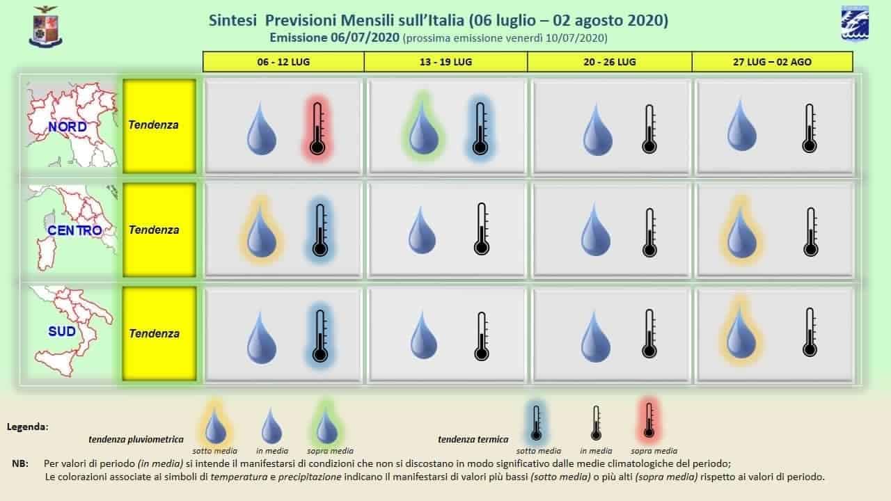 meteo mensile aeronautica militare