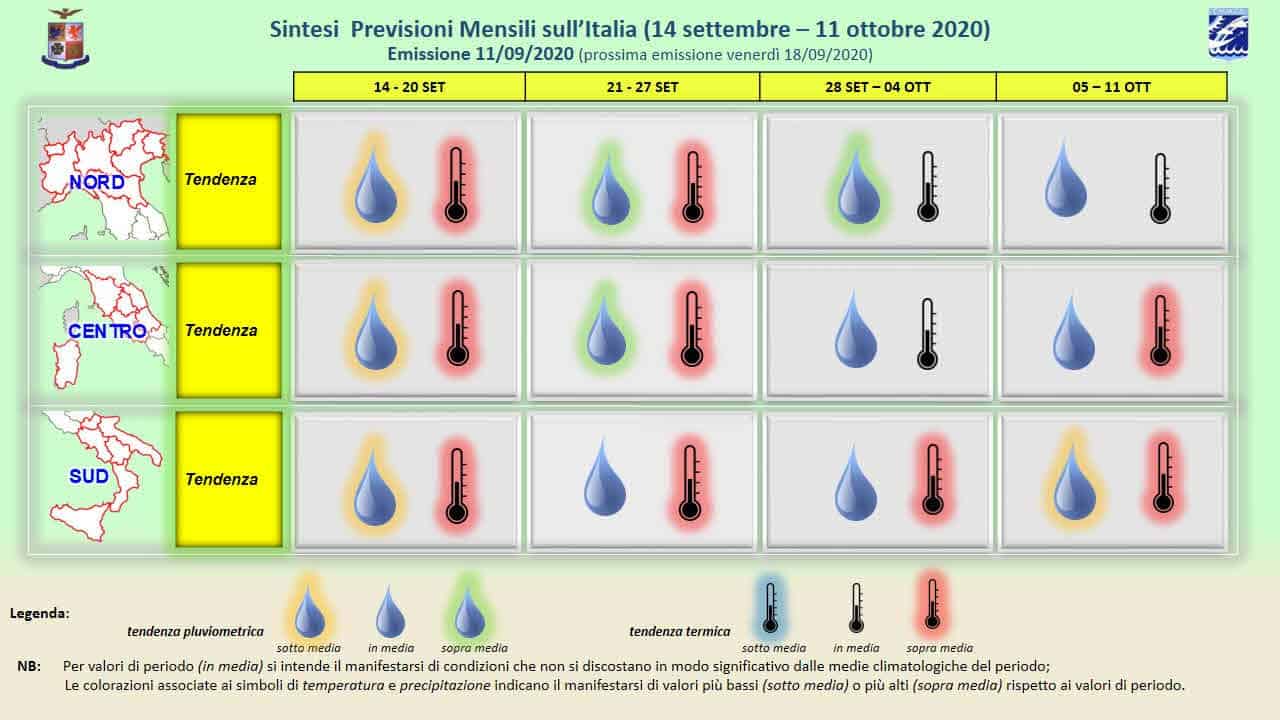 schema previsioni meteo aeronautica militare 30 giorni 1