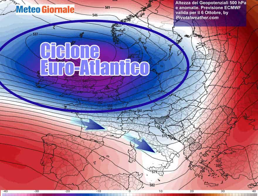 cicloneuro