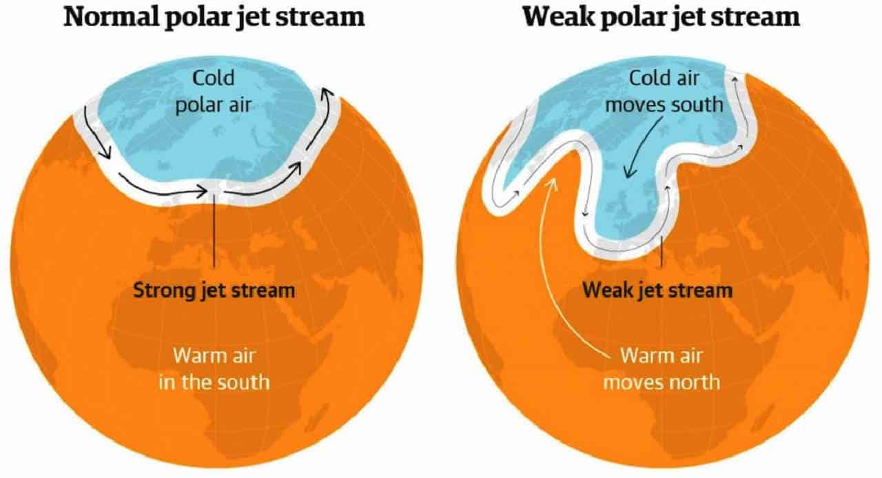 ARTICO senza ghiaccio a Ottobre: i rischi per L’INVERNO 2020/2021