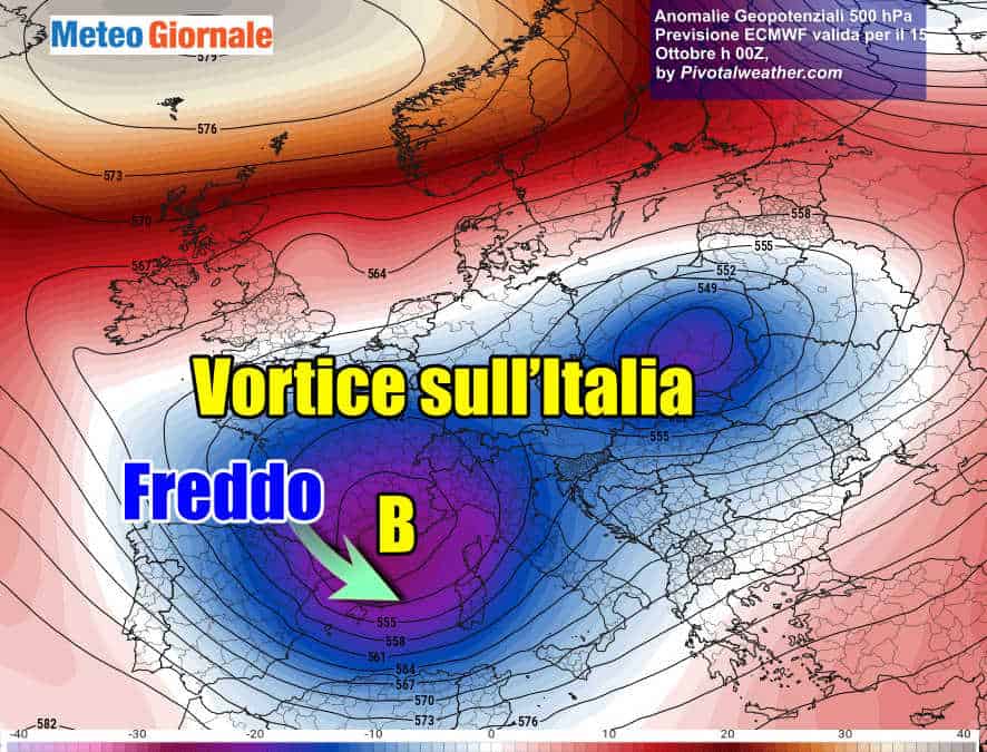 vortice