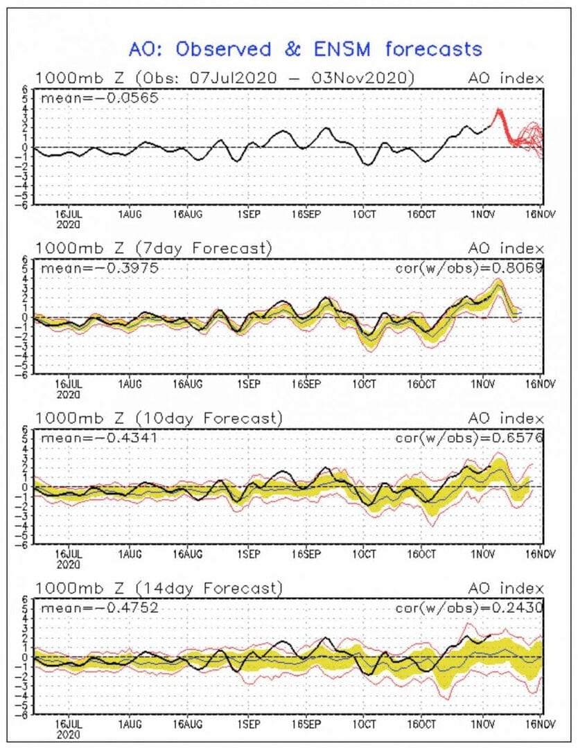 Metà novembre, la svolta meteo potrebbe essere violenta: cause