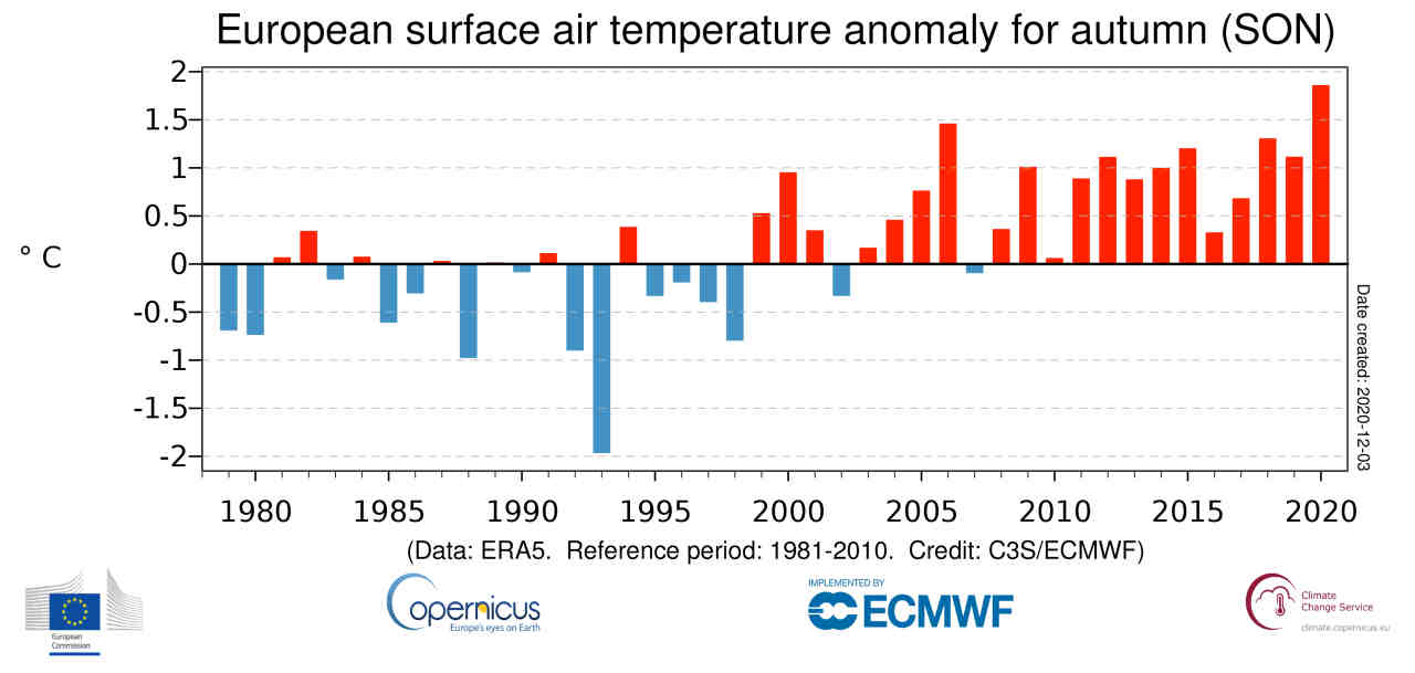 Autunno record in Europa. Ora inverno potenzialmente freddo e rigido