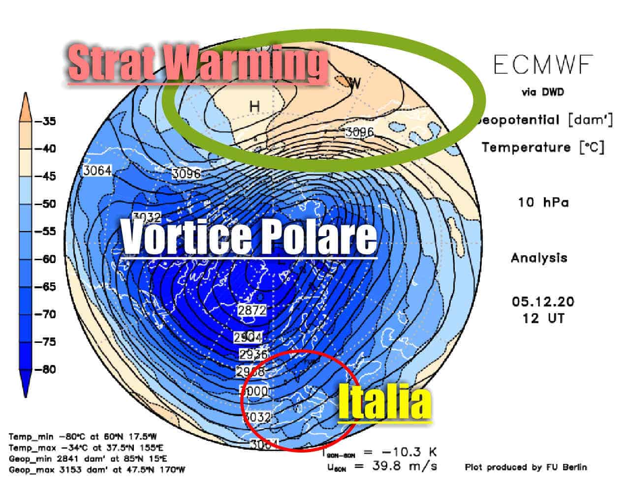 Circolazione atmosferica in Stratosfera.