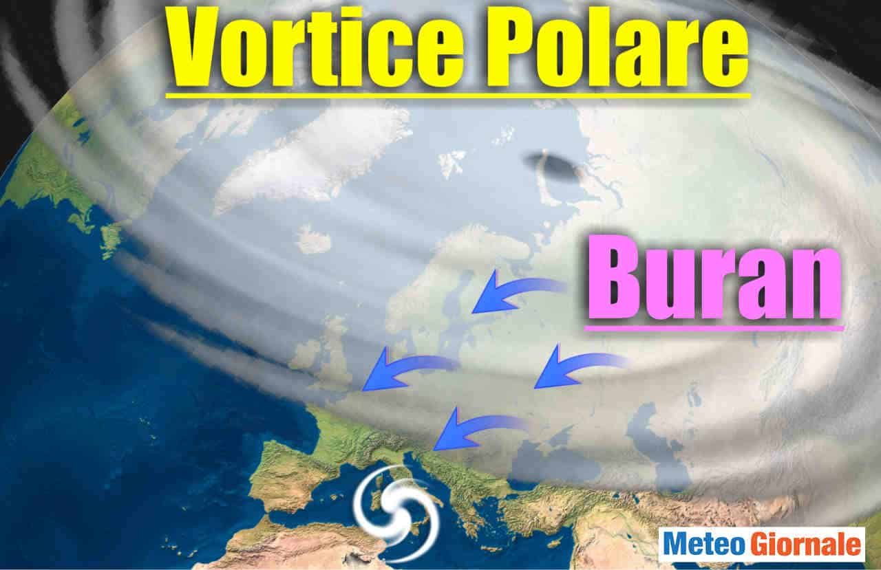 Evoluzione meteo, rischio Buran con interazione Strat Warming.