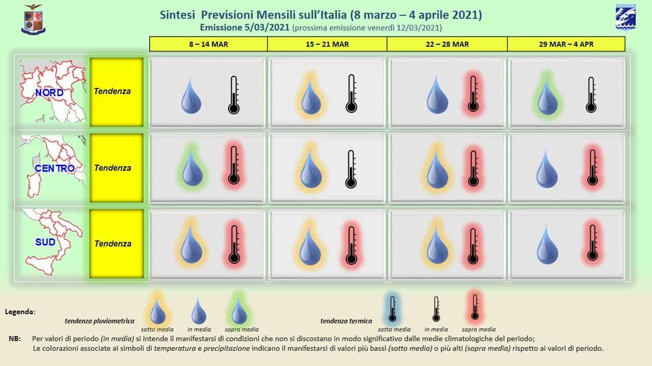 previsioni mensili 05 03 2021