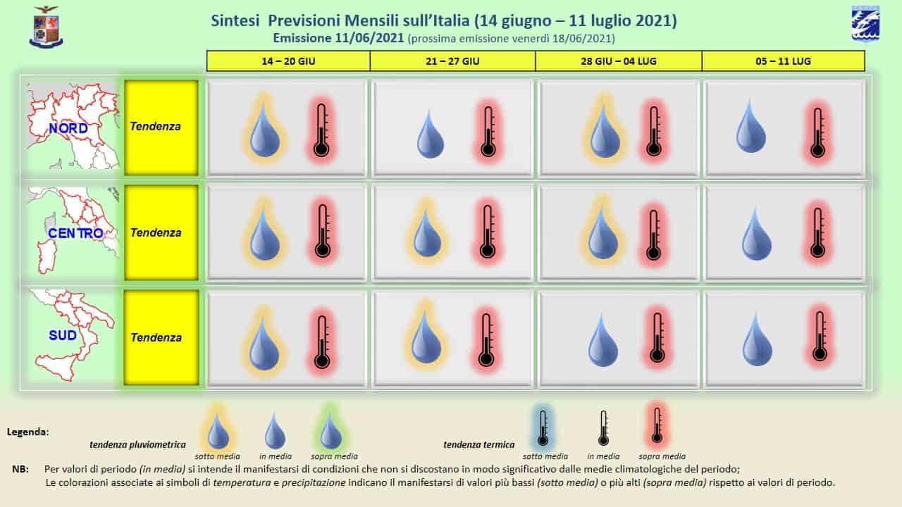 previsioni mensili 11 06 2021