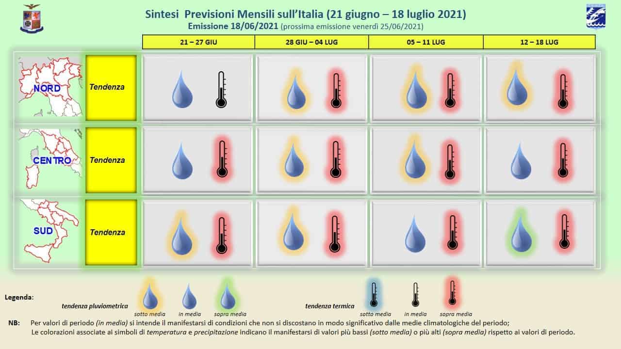 previsioni mensili 18 06 2021