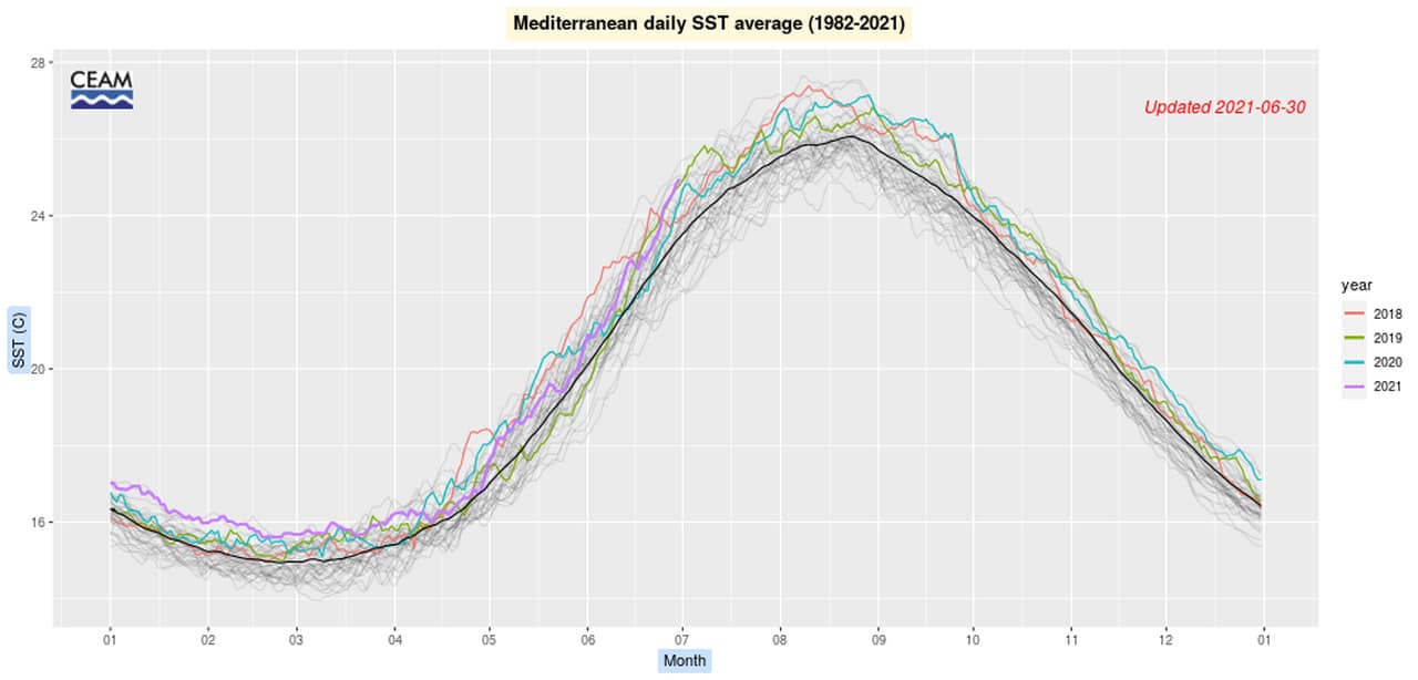 Le acque calde marine e le influenze sul meteo estremo