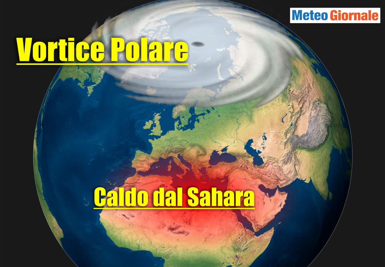 evoluzione con il vortice polare