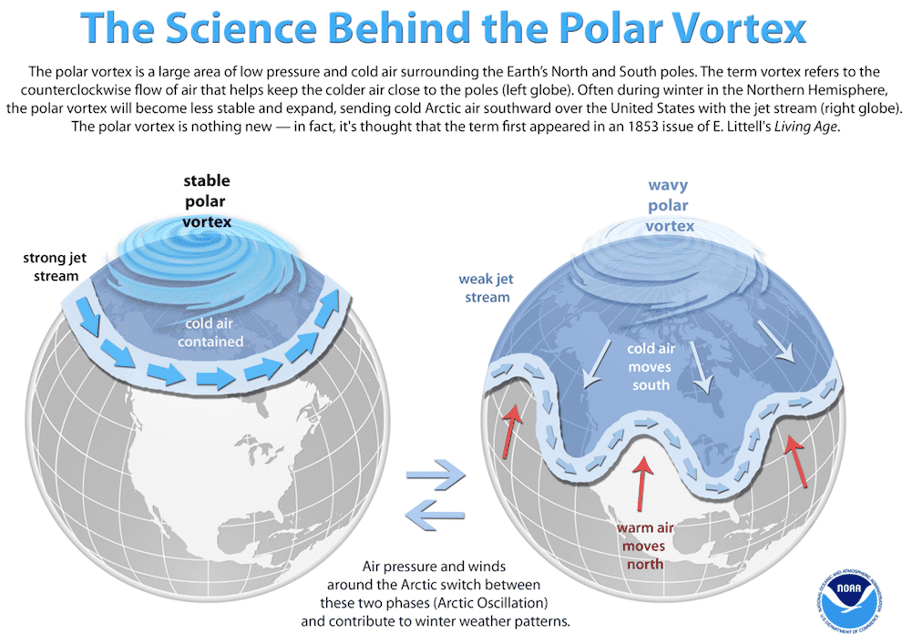 Credit WMO.