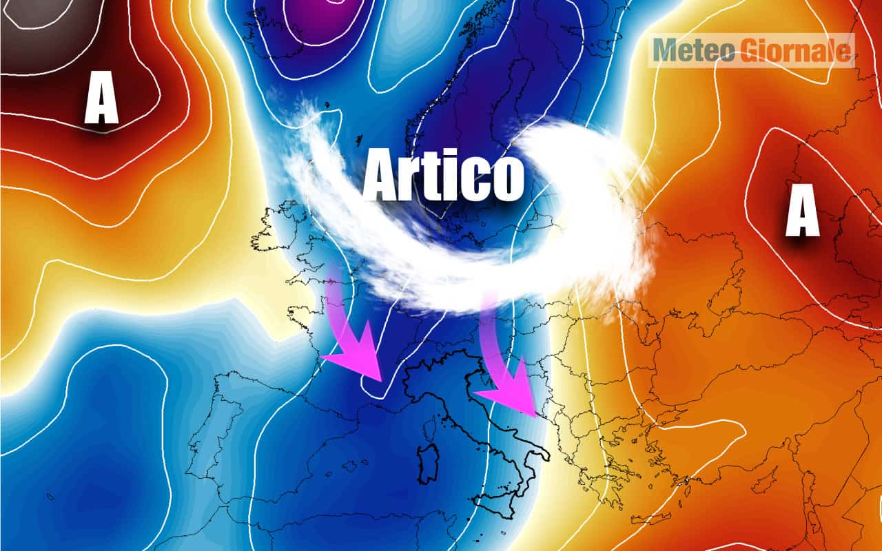 artico
