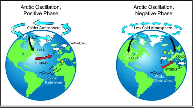 vortice polare