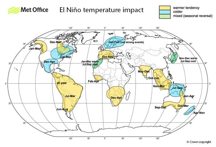el nino temp