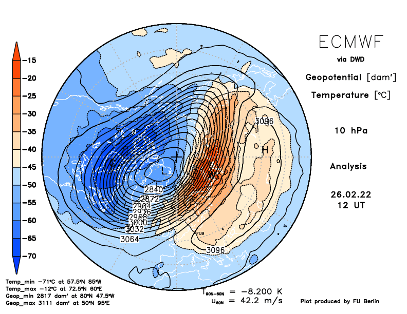 ecmwf10a12