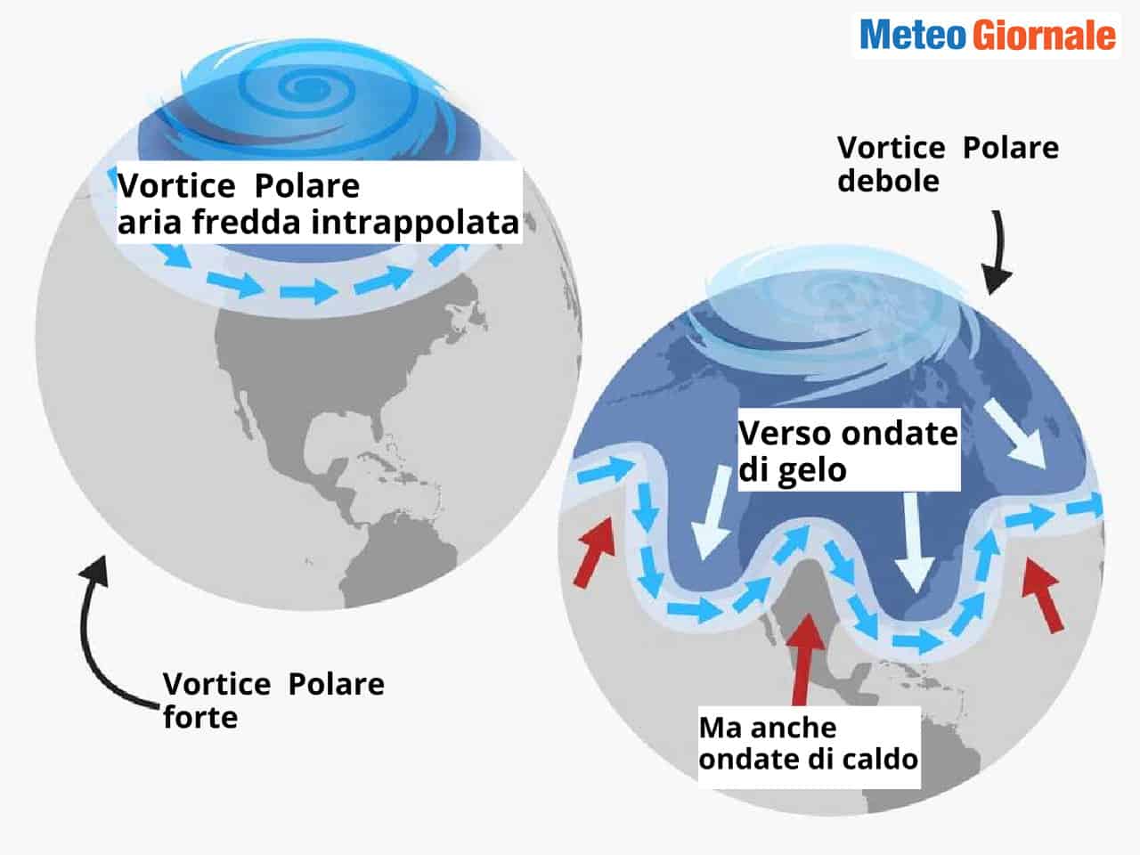 Vortice Polare forte e debole effetti meteo