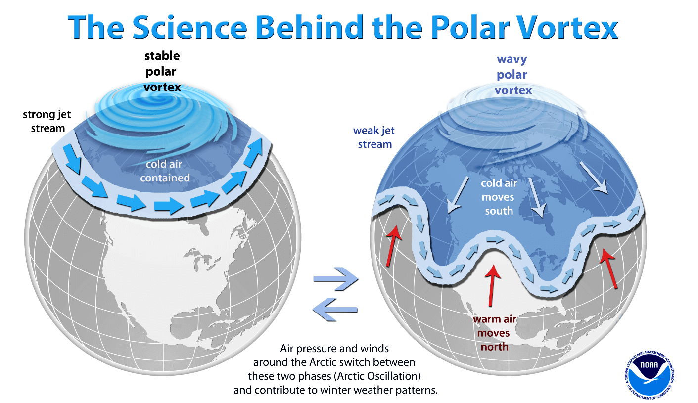 weather forecast spring 2022 north hemisphere what is strong weak polar vortex winter pattern