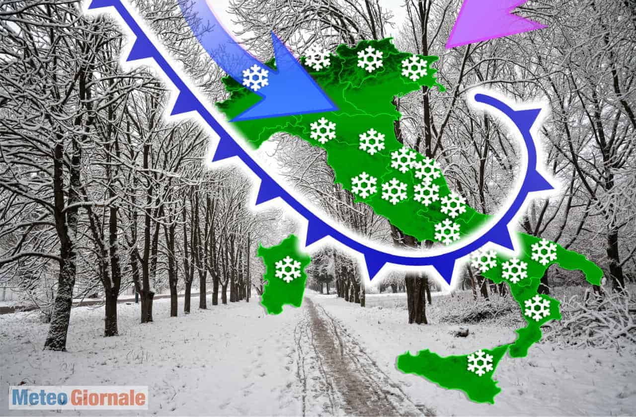 vortice polare polar
