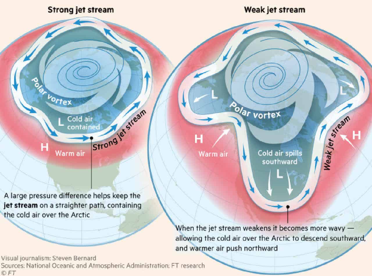 vortice polare