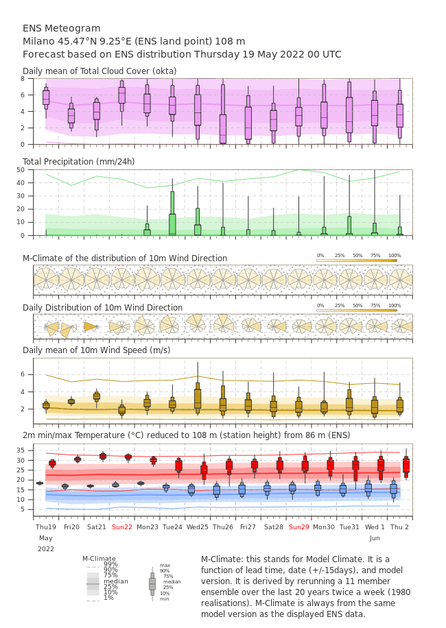 Meteo MILANO: stravagante ondata di calore, poi temporali