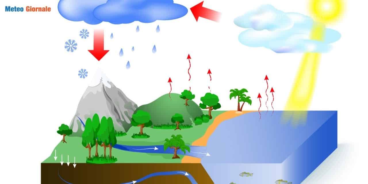 Atmosfera terrestre, meteo e clima un fragile equilibrio