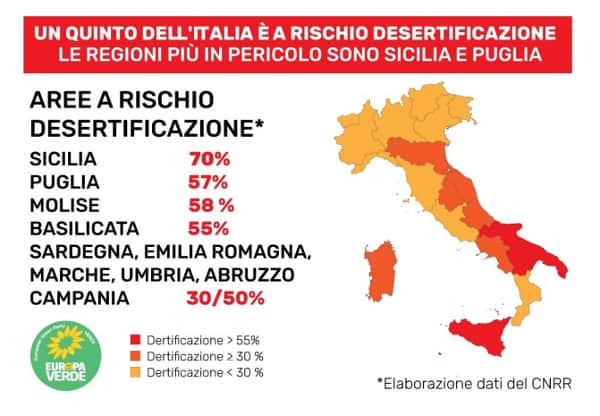 Incendi e desertificazione