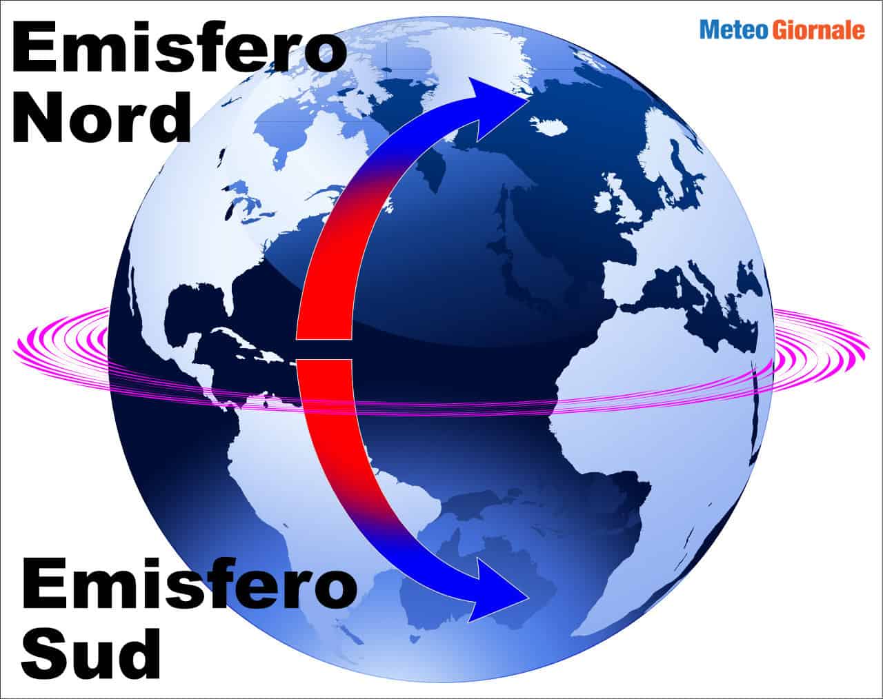 L’effetto Coriolis