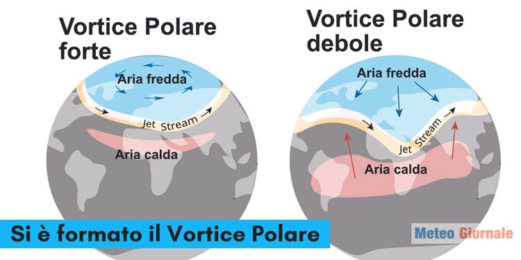 Si è formato il Vortice Polare. La sua influenza nel semestre freddo