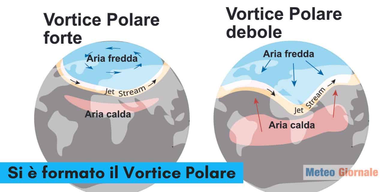 vortice polare 643