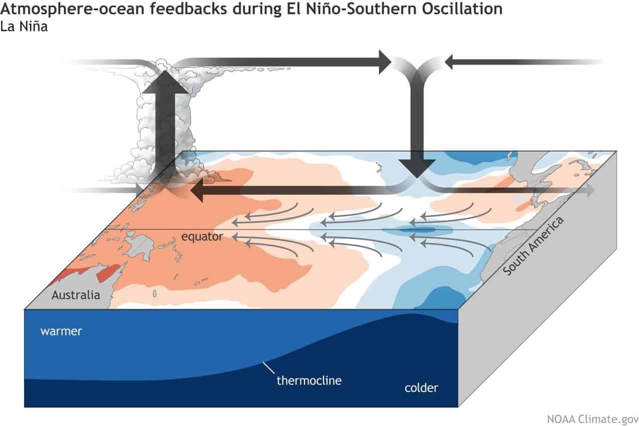 la nina watch atmospheric weather circulation pressure pattern