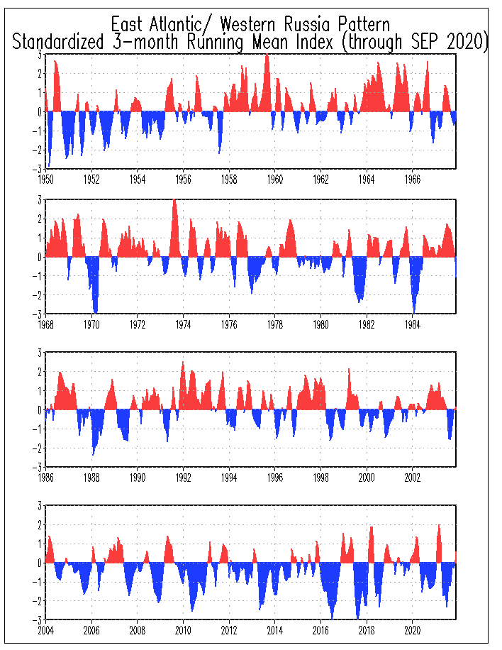 eawr.timeseries
