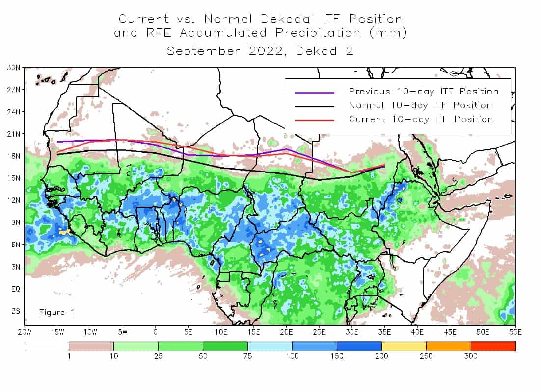 itcz