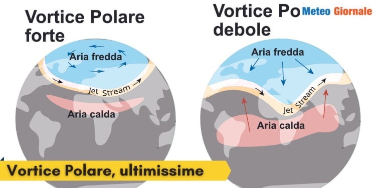 Vortice Polare, le proiezioni dell’Inverno. Rottura sì o no, quali effetti anche in Italia