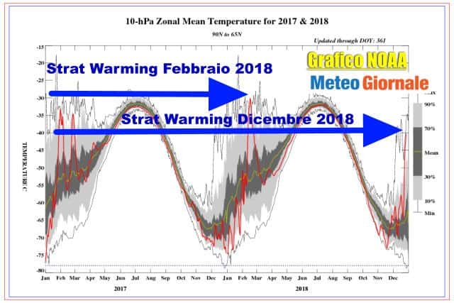 effetti meteo strat warming paragoni con il gelo gennaio 1985 55145 1 2