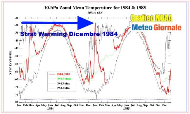 effetti meteo strat warming paragoni con il gelo gennaio 1985 55145 1 3