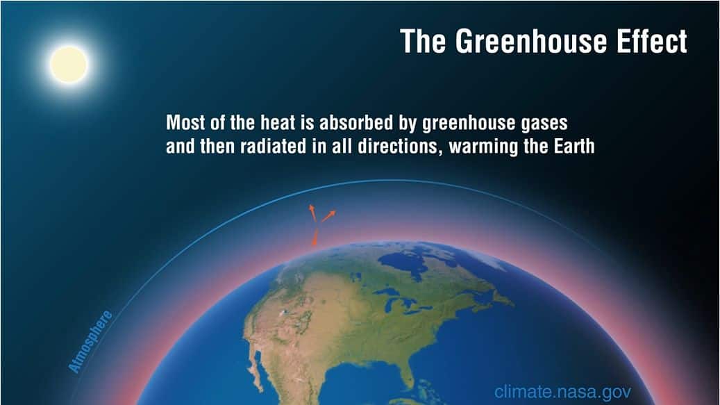 greenhouse gases