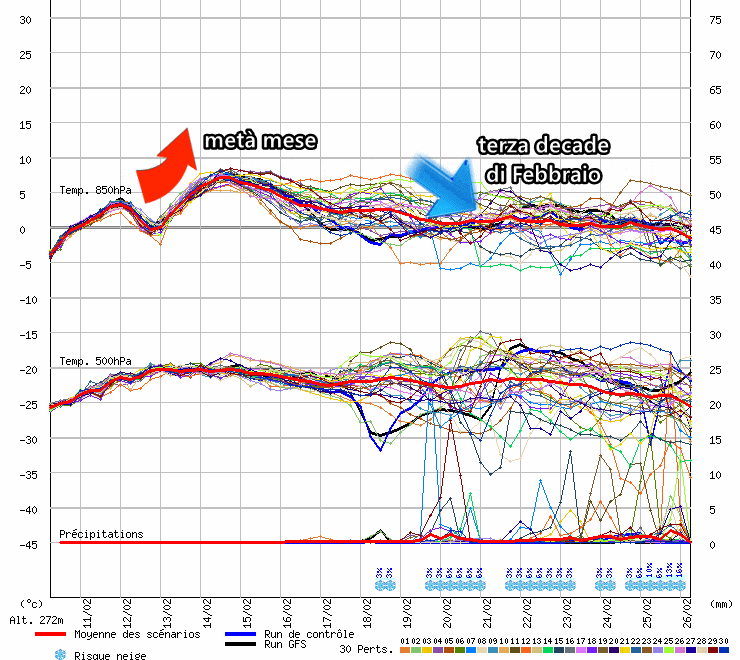 spaghi trieste meteo freddo febbraio