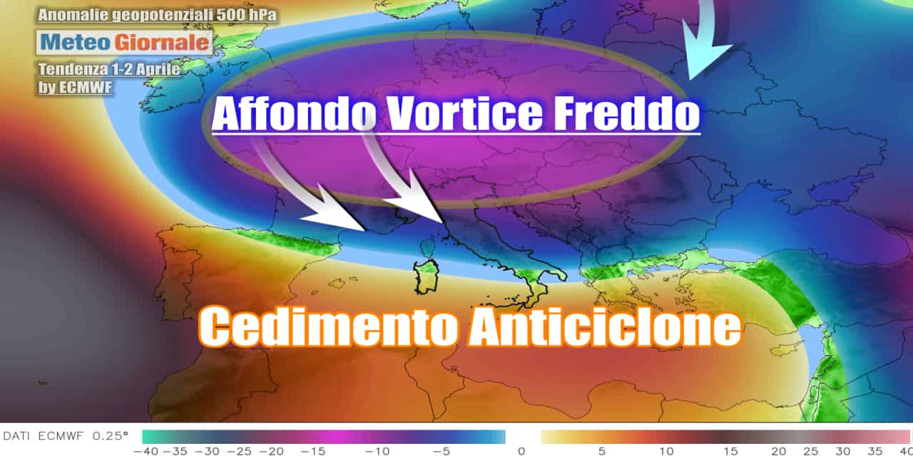 Aprile porterà novità invernali