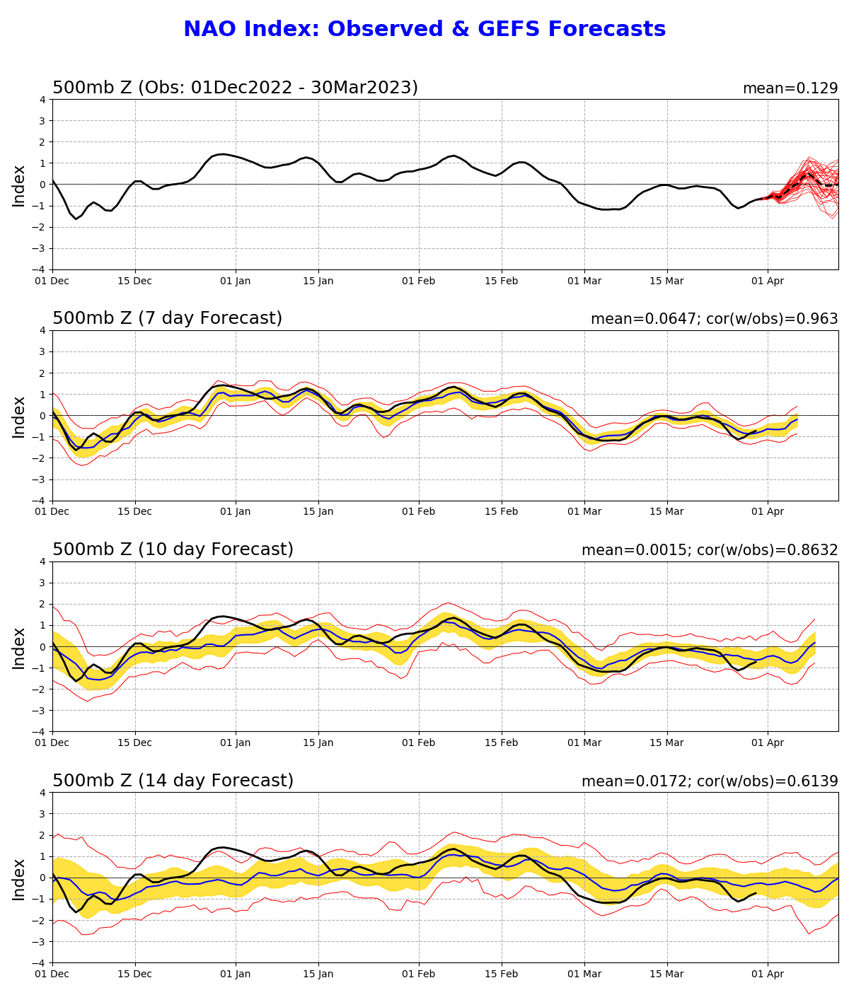 nao.gefs .sprd2