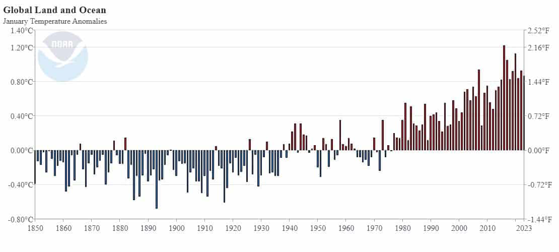 temperature globali gennaio