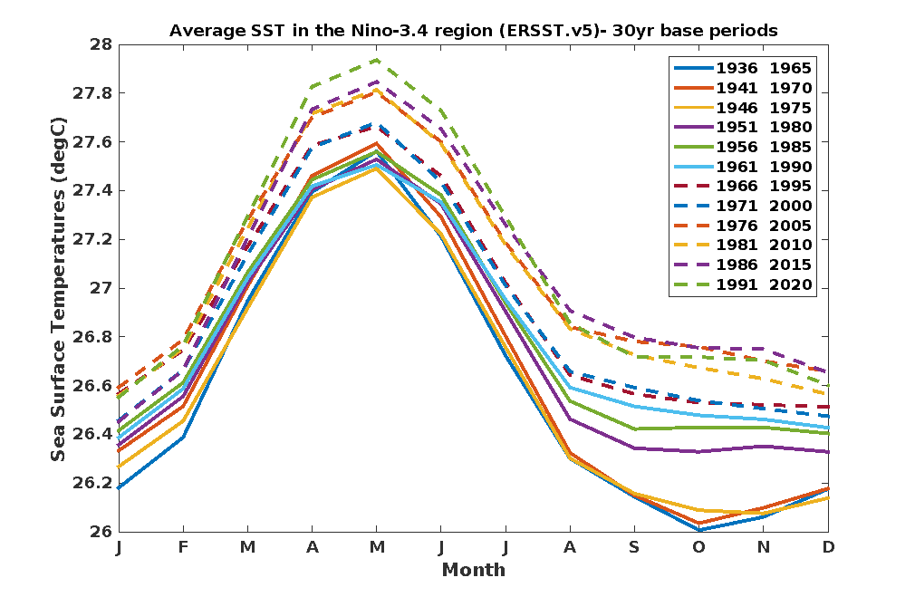30yrbaseperiods Nino34. v5