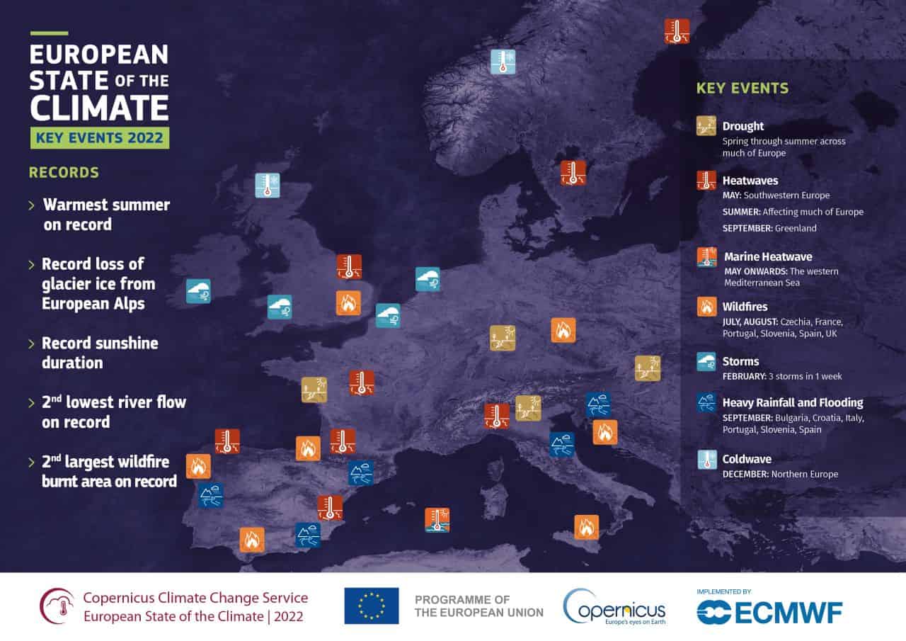 european state of the climate 2022 key events
