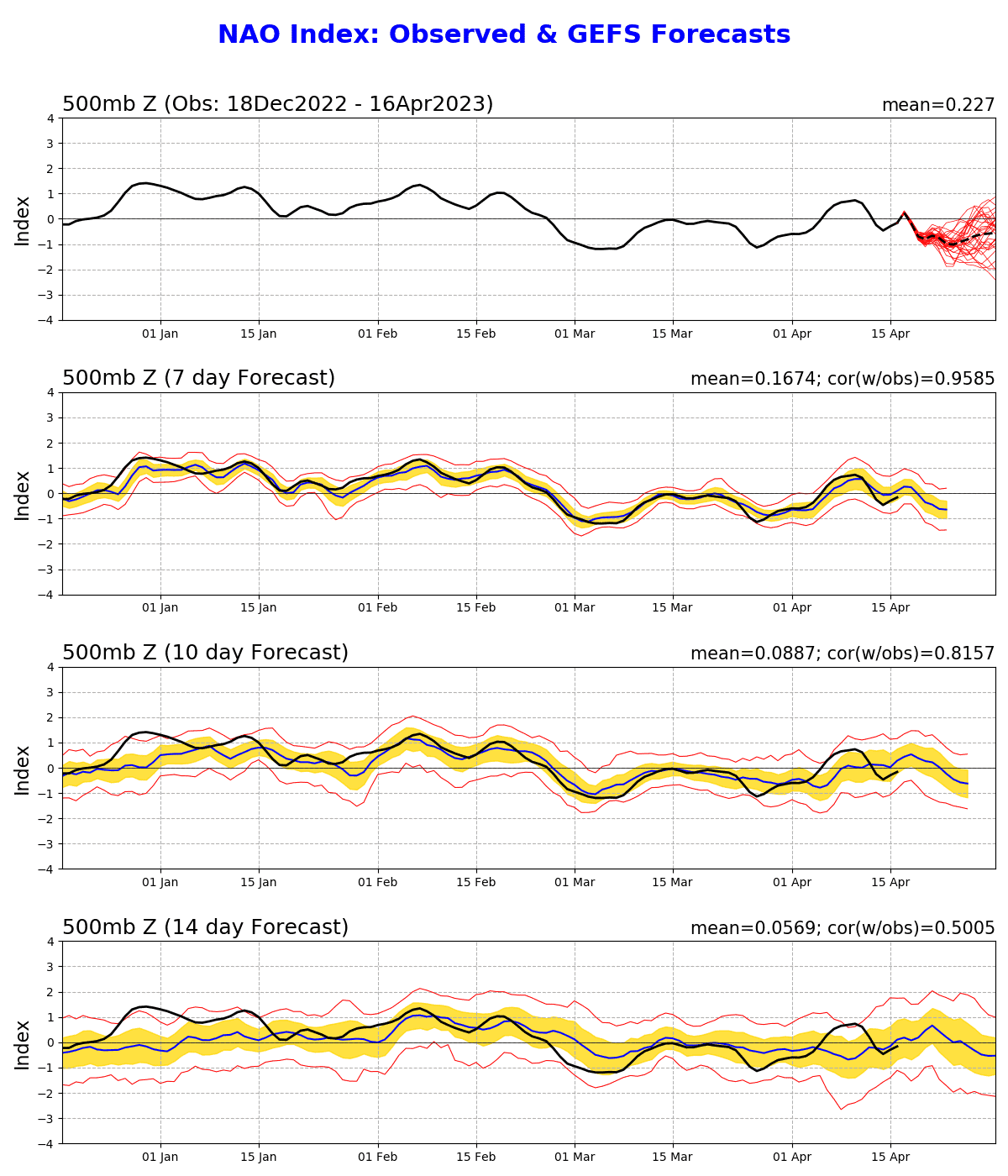 nao.gefs .sprd2
