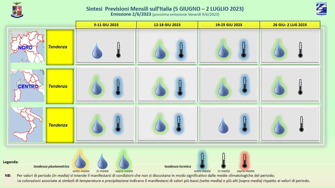 previsioni mensili 02 06 2023