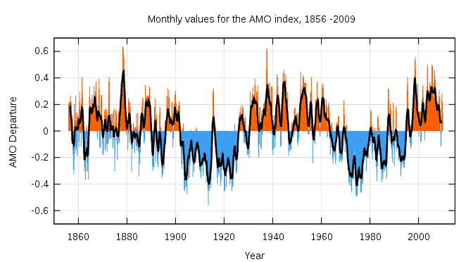 Il clima europeo dipende in larga parte dall’Atlantico Settentrionale